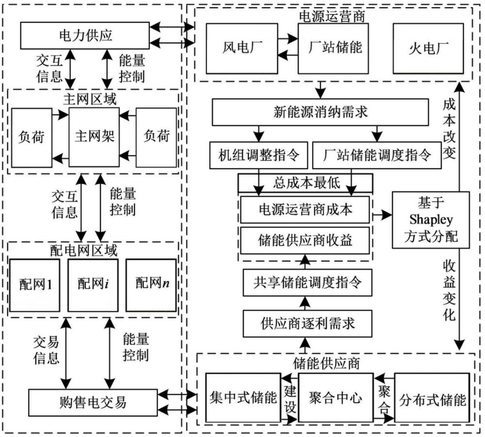 一種基于多智能體的源荷雙側(cè)儲(chǔ)能協(xié)同調(diào)度方法