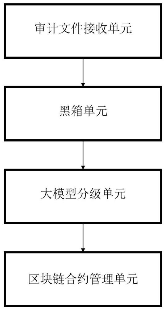 審計(jì)文件安全共享的中轉(zhuǎn)站系統(tǒng)和方法與流程