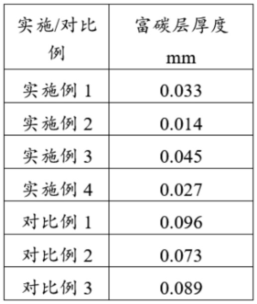 一種消除結(jié)晶器富碳層的保護渣的制作方法