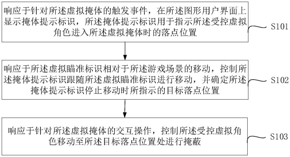 一種游戲控制方法、裝置、電子設(shè)備及存儲(chǔ)介質(zhì)與流程