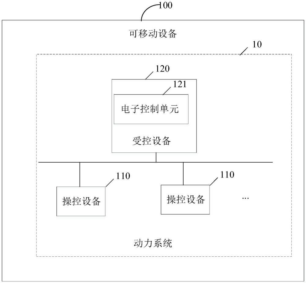 操控設(shè)備及其控制方法、動力系統(tǒng)、可移動設(shè)備及介質(zhì)與流程