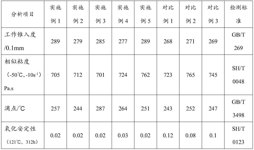 一種用于機(jī)器人RV減速器的潤(rùn)滑脂及其制備方法與流程