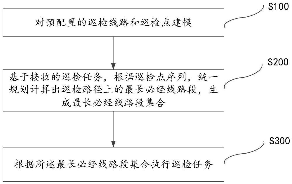 一種巡檢機(jī)器人路徑動(dòng)態(tài)規(guī)劃方法、裝置及電子設(shè)備與流程