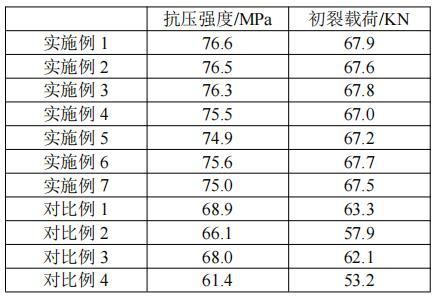 一种湿拌高强混凝土及其制备工艺的制作方法