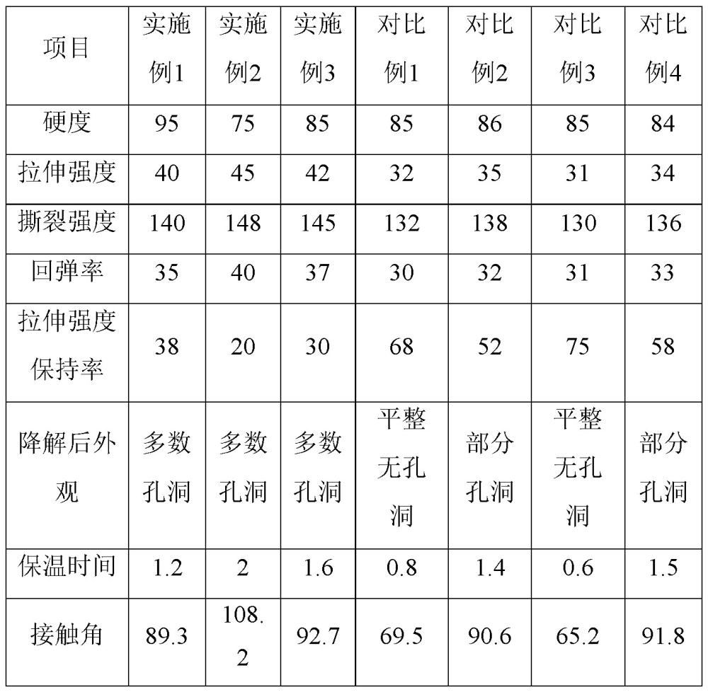 植物基可降解TPU農(nóng)用薄膜及其制備方法與流程