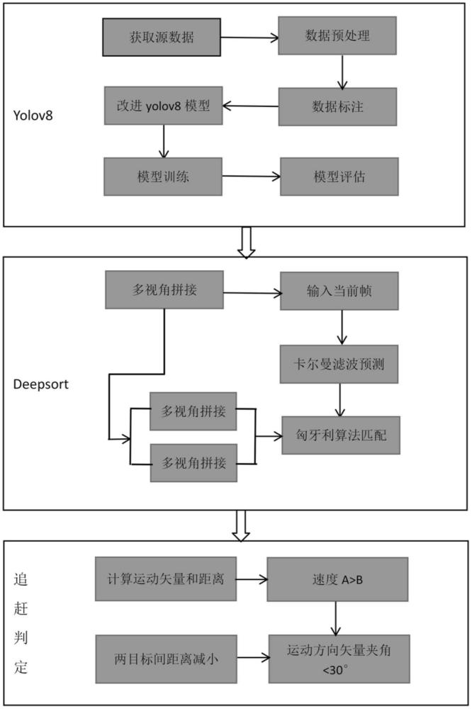 基于計(jì)算機(jī)視覺的煤礦人員追趕架空乘裝置的識(shí)別方法與流程