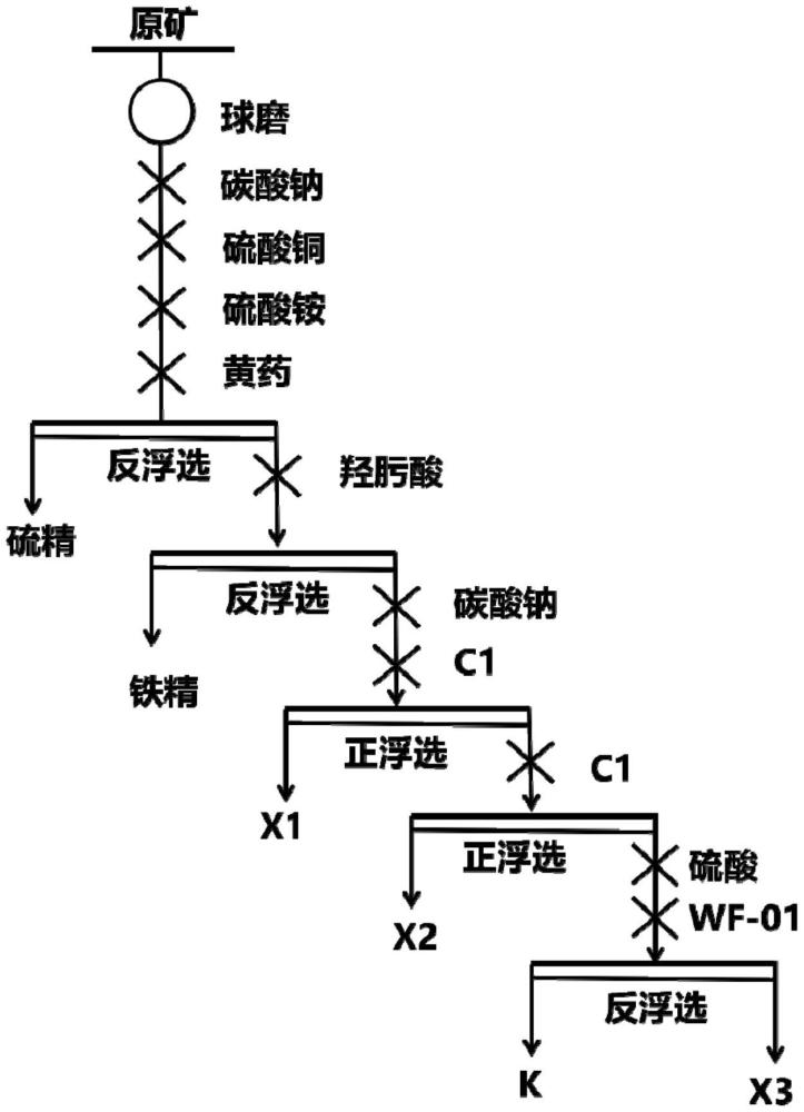 一種低品位磷礦的浮選方法