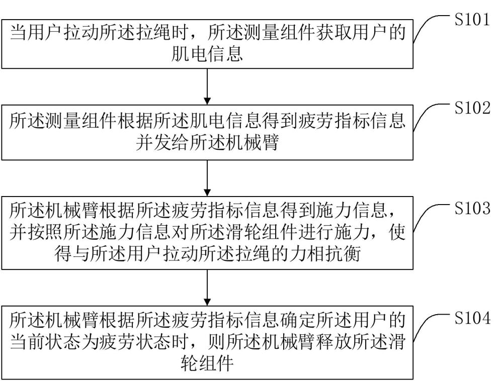 一種閉環(huán)人機(jī)交互設(shè)備的控制方法及閉環(huán)人機(jī)交互設(shè)備