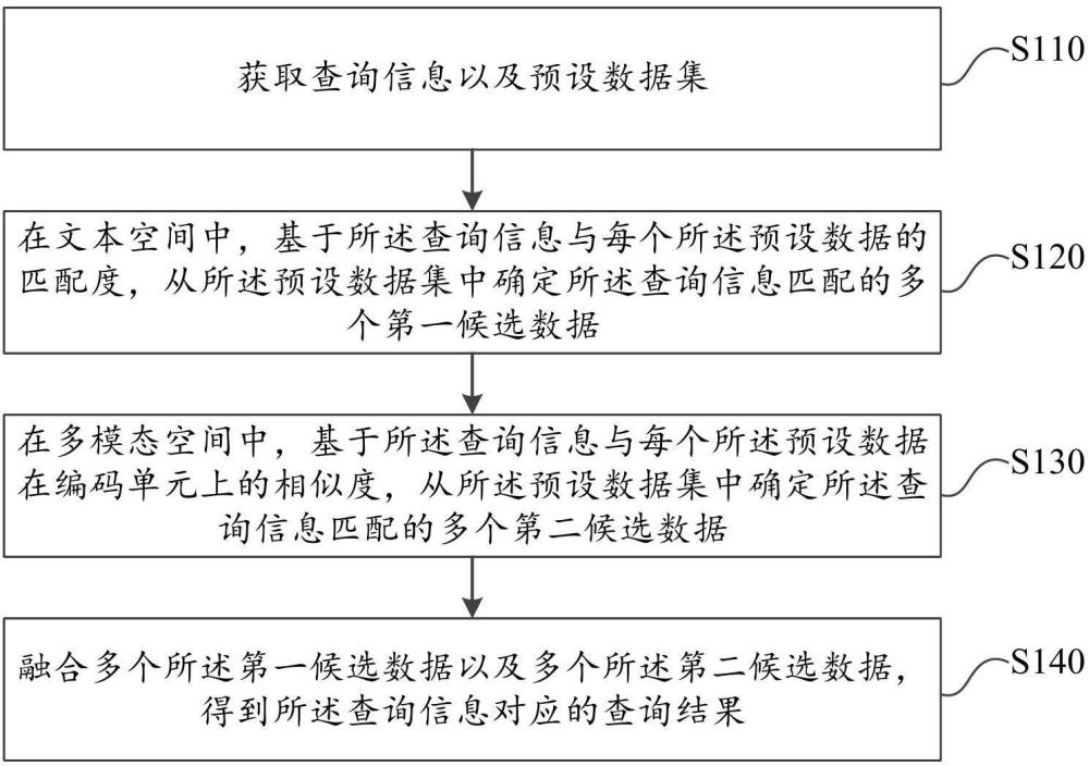 一種多模態(tài)檢索方法及裝置與流程