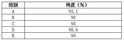 一種氯化血紅素的生產(chǎn)方法與流程