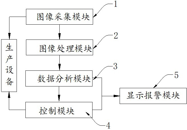 一種紗線質(zhì)量檢測(cè)系統(tǒng)、方法及設(shè)備與流程