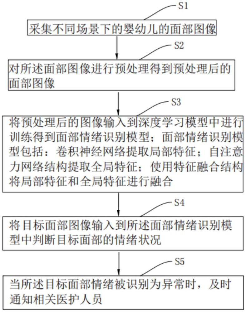 一種用于嬰幼兒洗胃機(jī)的多維安全監(jiān)控方法與系統(tǒng)與流程