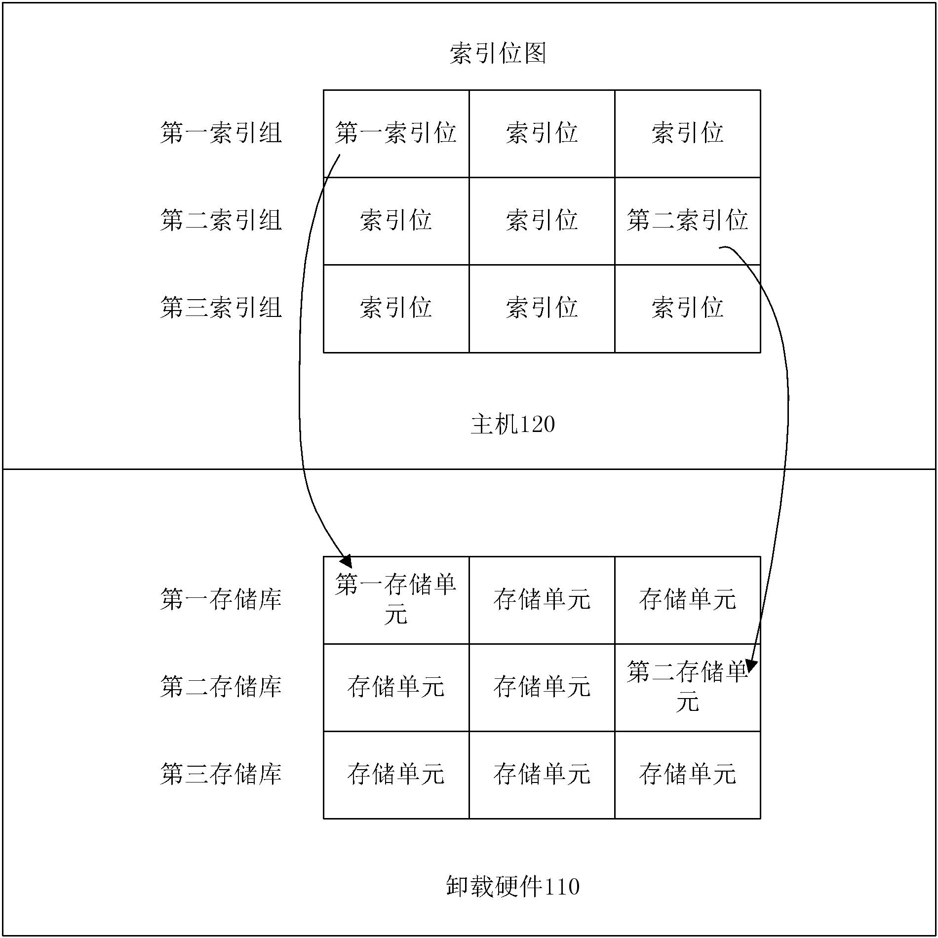 流表卸載系統(tǒng)、方法、設備以及集群與流程