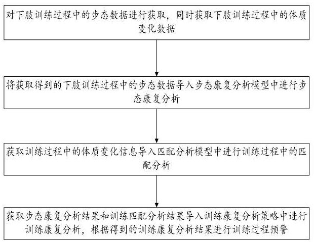 基于反饋分析的下肢關(guān)節(jié)康復(fù)訓(xùn)練過(guò)程監(jiān)控系統(tǒng)及方法與流程