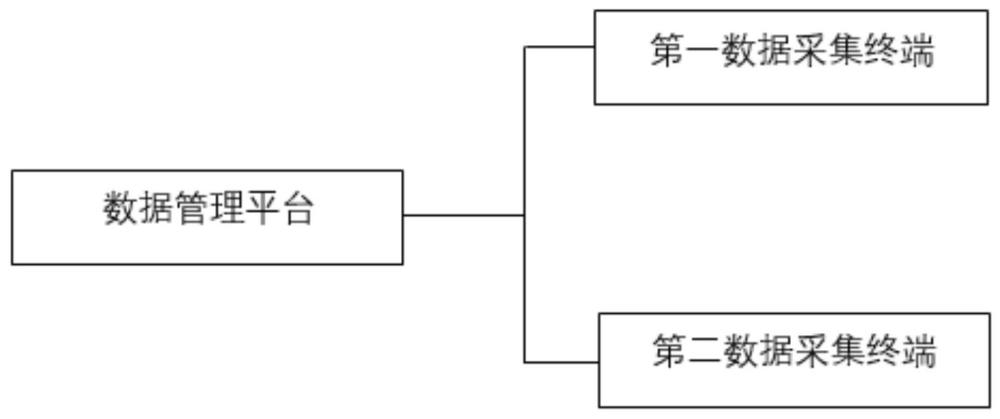 一種基于雙碼的奶制品銷售管理系統(tǒng)的制作方法