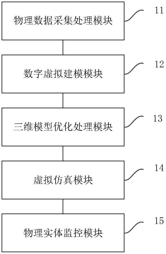 一種面向高并發(fā)的數(shù)字孿生平臺的制作方法