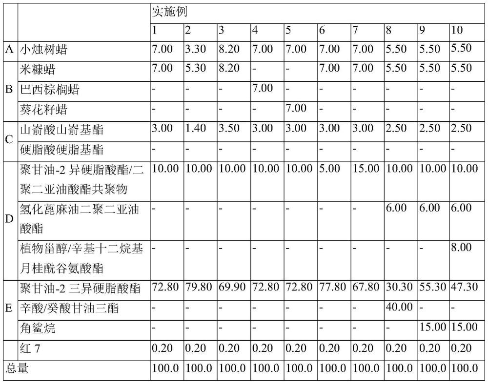 油性固體化妝品的制作方法