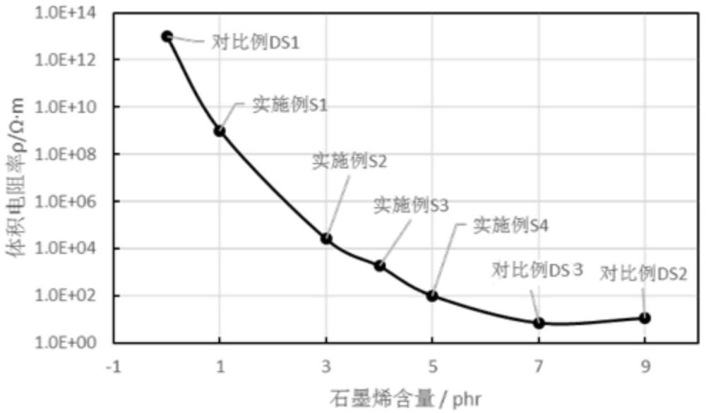 導(dǎo)電、抗靜電橡膠組合物和硫化橡膠及其制備方法及應(yīng)用與流程