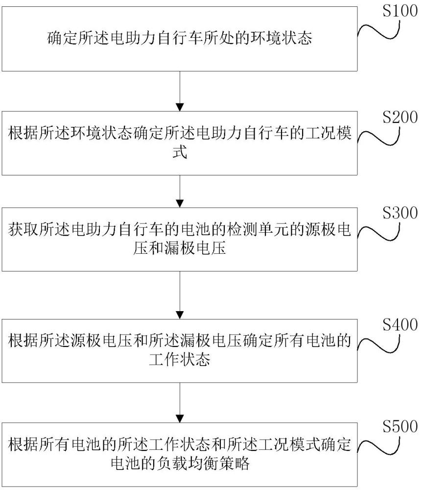 一種并聯(lián)電池管理方法、裝置、電子設(shè)備及存儲介質(zhì)與流程