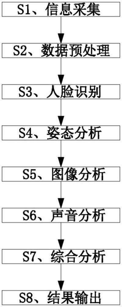 一種玩手機(jī)行為檢測方法與裝置與流程