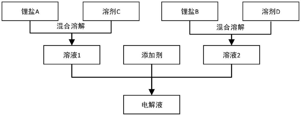 一種鋰離子電池用非水電解液及鋰離子電池的制作方法