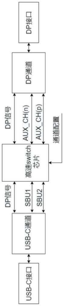 一種實(shí)現(xiàn)USB-C與DP接口雙向傳輸DP信號(hào)的轉(zhuǎn)換裝置的制作方法