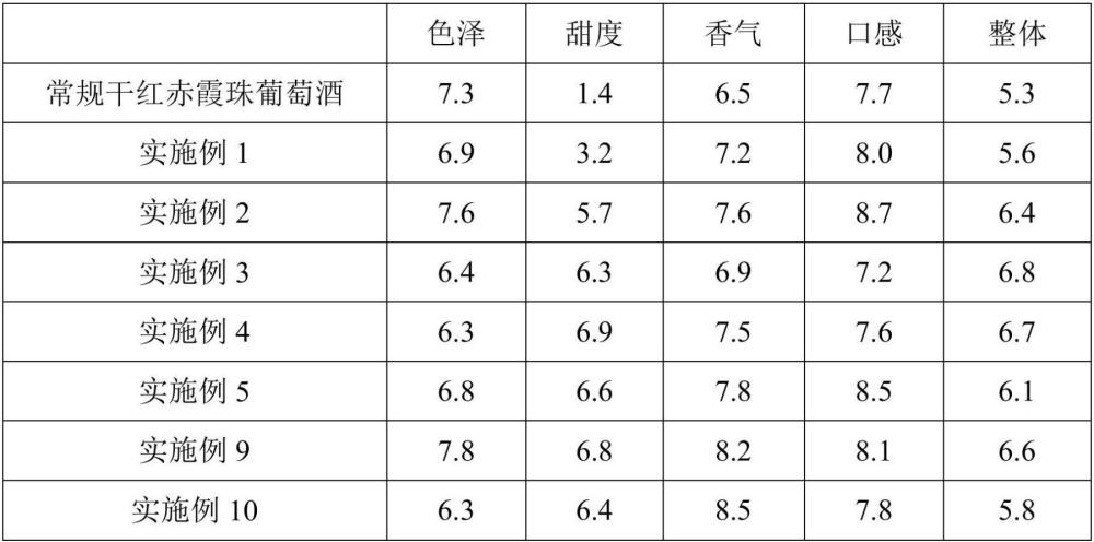 一種甘草葡萄酒的制作方法