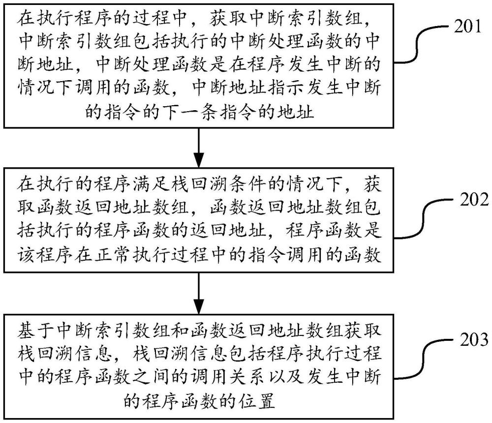 ?；厮莘椒?、裝置、設(shè)備、存儲(chǔ)介質(zhì)及程序產(chǎn)品與流程