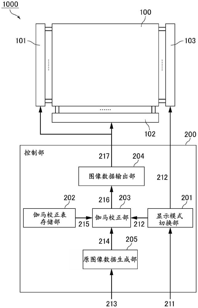 液晶顯示裝置的制作方法