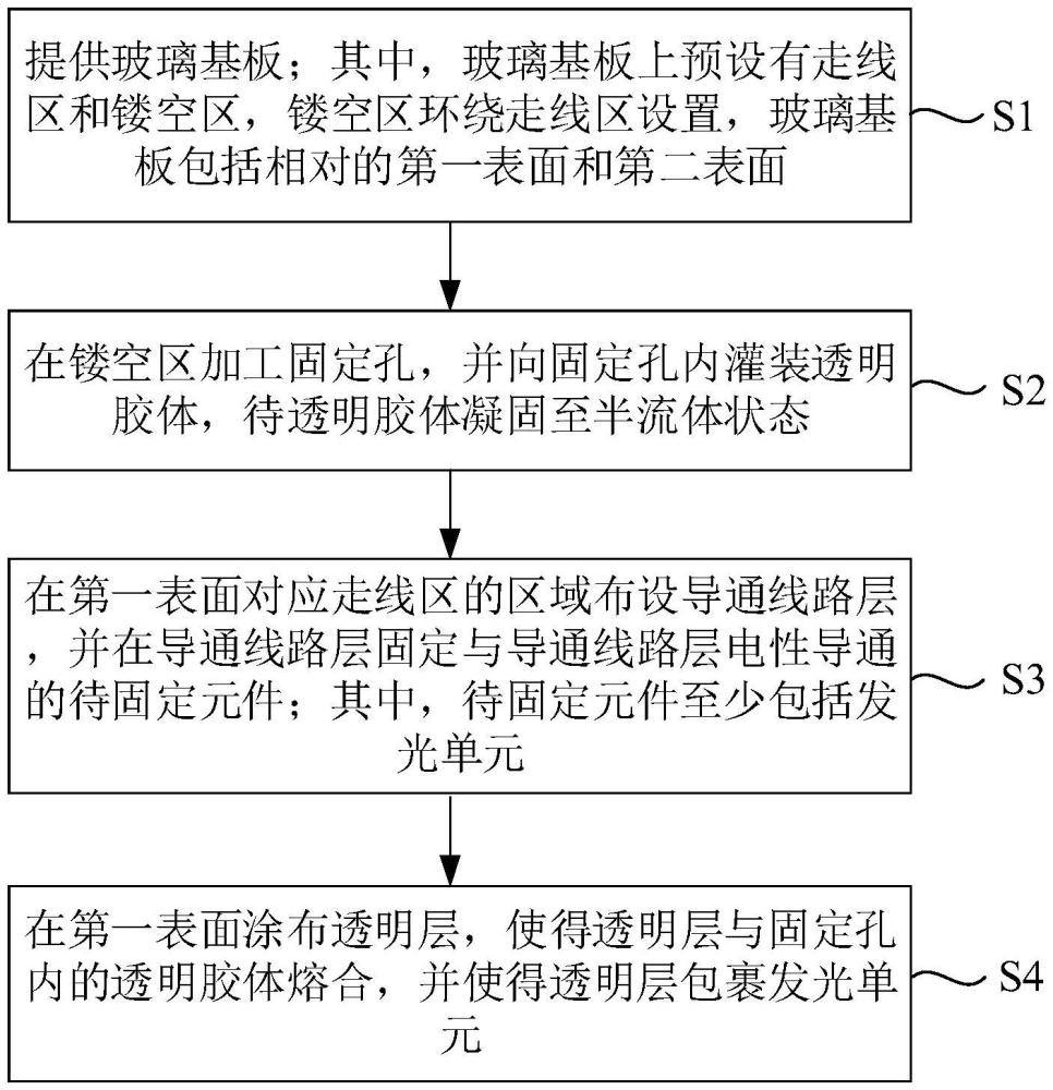 發(fā)光玻璃基板的制作方法及顯示裝置與流程