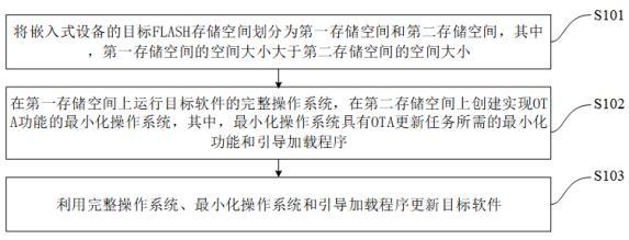 精簡FLASH占用的OTA功能實現(xiàn)方法、裝置及設(shè)備與流程