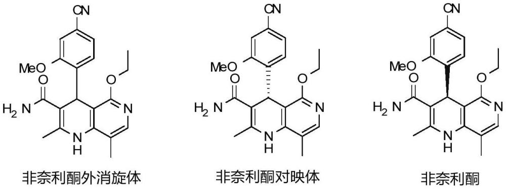 一種由非奈利酮或其中間體的對映體制備外消旋體的方法與流程