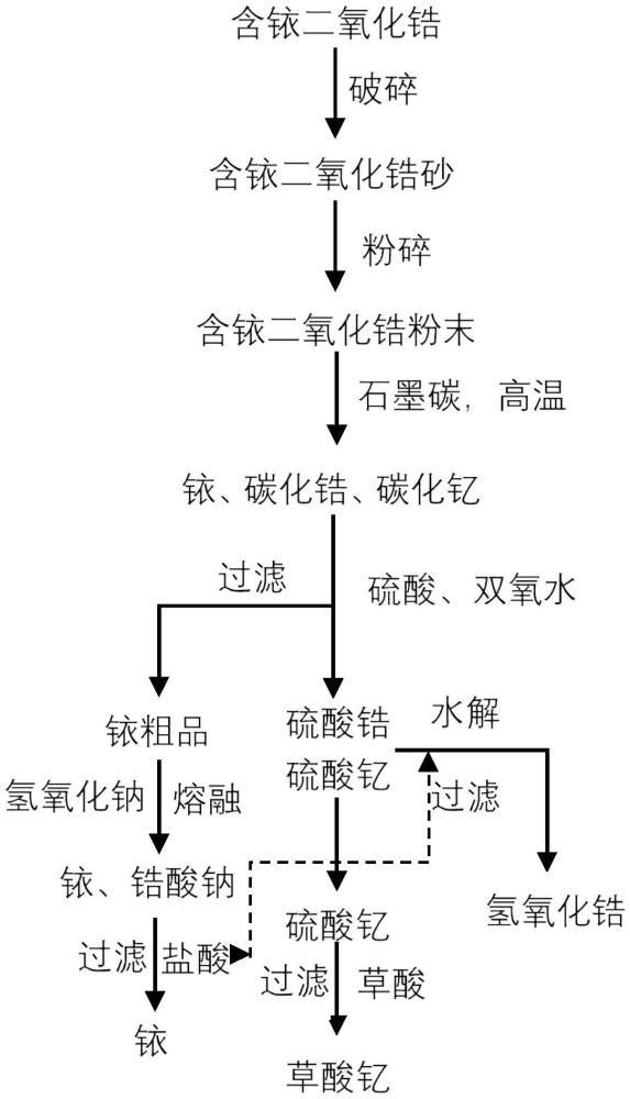 一種銥回收方法與流程