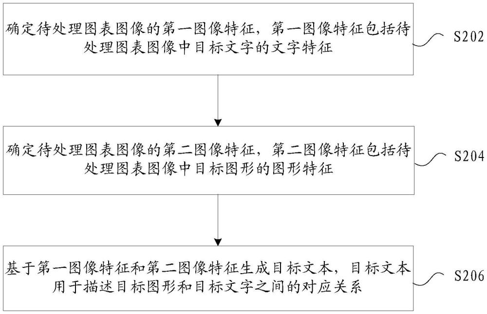 文本生成方法及電子設(shè)備、存儲(chǔ)介質(zhì)、程序產(chǎn)品與流程