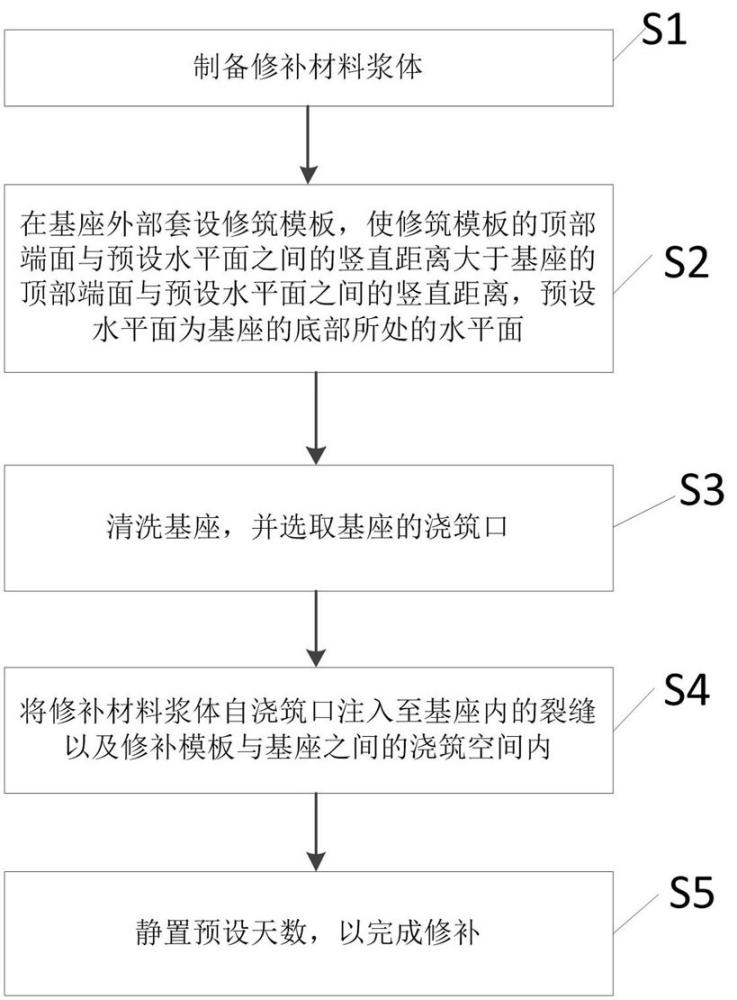 基座裂縫的修補(bǔ)方法、存儲(chǔ)介質(zhì)及電子裝置與流程