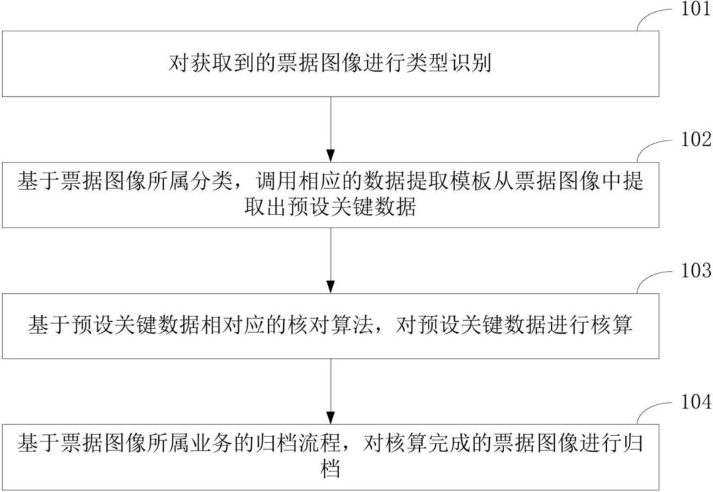 一種數(shù)據(jù)核對方法、裝置、電子設(shè)備和可讀存儲介質(zhì)與流程