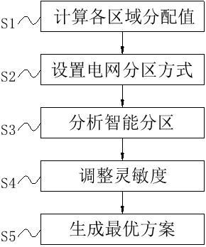 一種配電網(wǎng)線路狀態(tài)分析方法及系統(tǒng)與流程