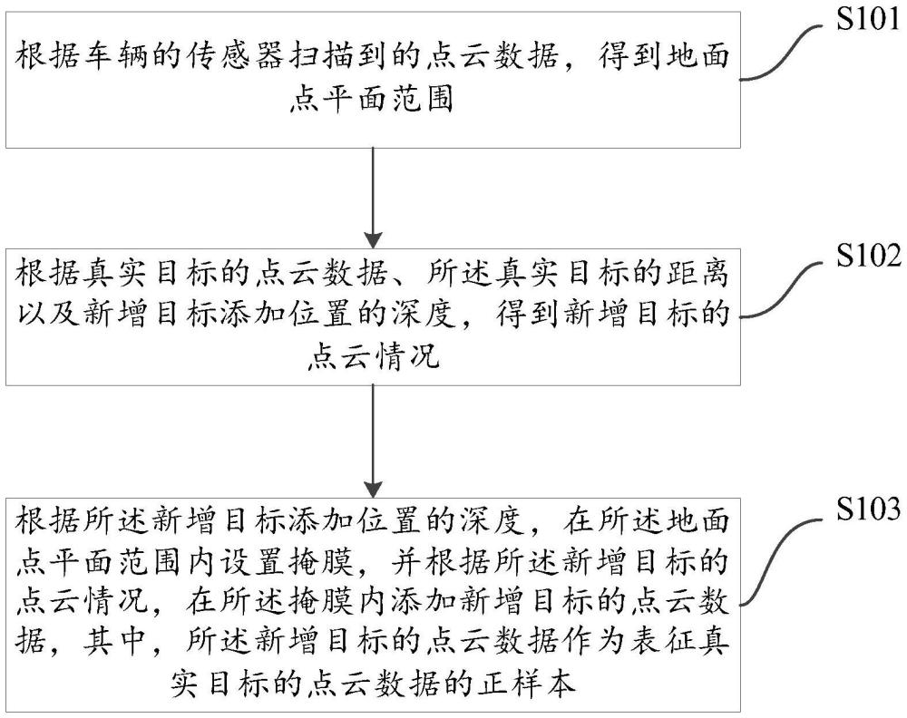 點(diǎn)云數(shù)據(jù)的增強(qiáng)方法、系統(tǒng)、設(shè)備及存儲(chǔ)介質(zhì)與流程