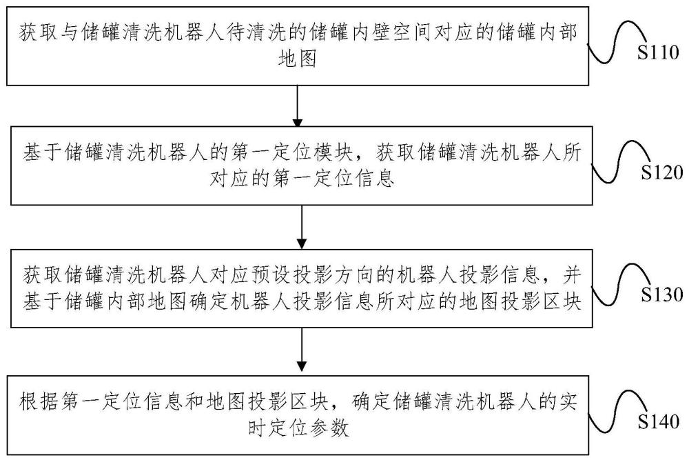 儲罐清洗機(jī)器人的實時定位方法及儲罐清洗機(jī)器人與流程