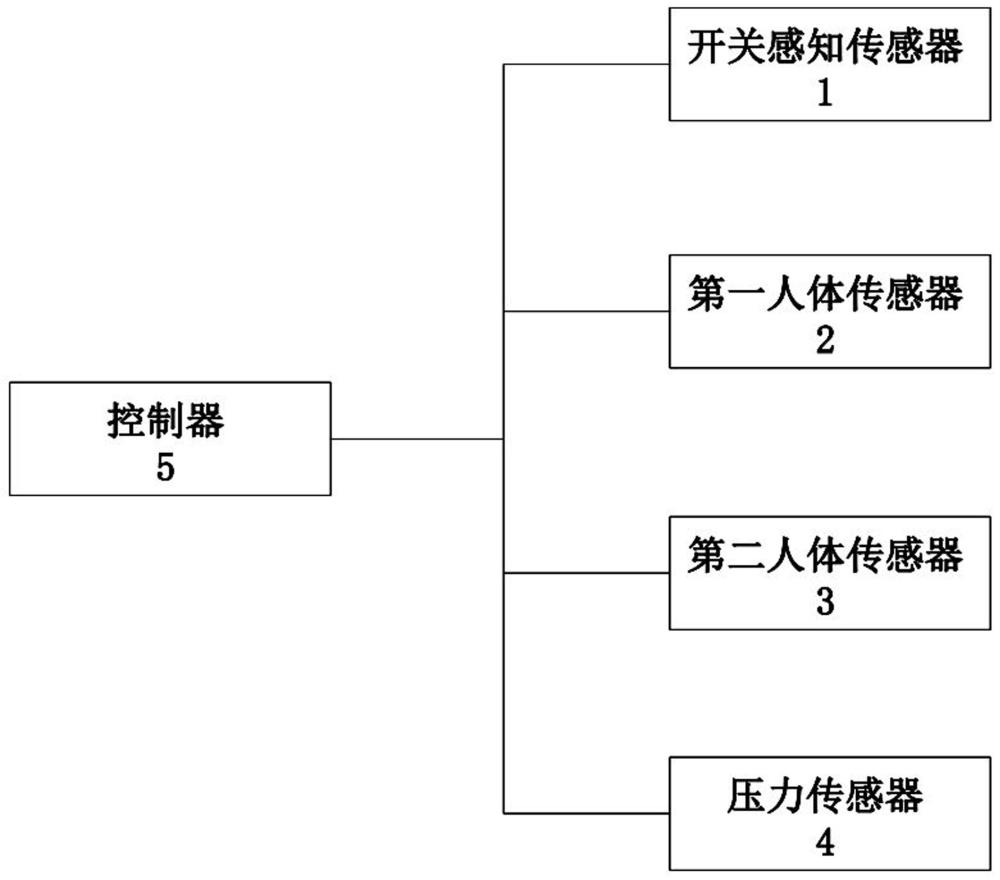 一種智慧酒店監(jiān)控系統(tǒng)的制作方法