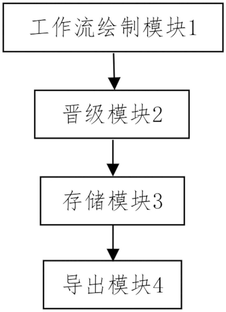 復合制品的版本基線管理方法、系統(tǒng)、設備及存儲介質與流程