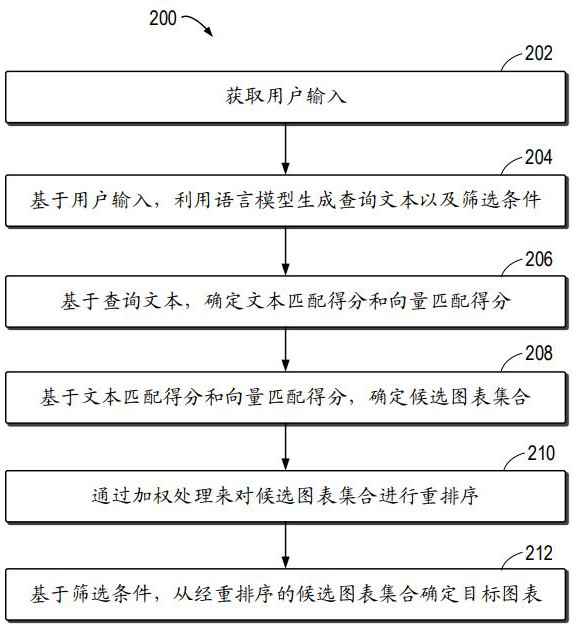 確定目標(biāo)圖表的方法、裝置、電子設(shè)備和程序產(chǎn)品與流程