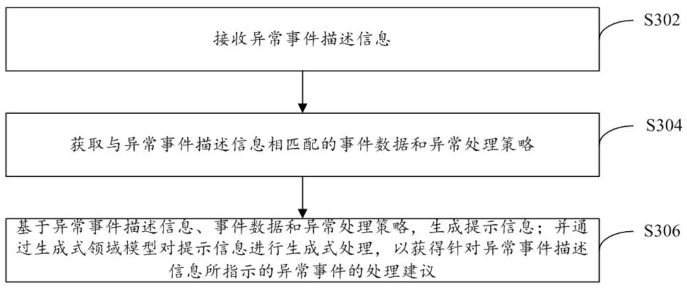 異常處理及其模型訓(xùn)練方法、電子設(shè)備、計算機(jī)存儲介質(zhì)及程序產(chǎn)品與流程