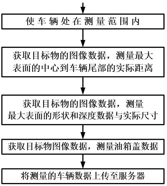 一種基于三維視覺的車輛參數(shù)測量方法及系統(tǒng)與流程