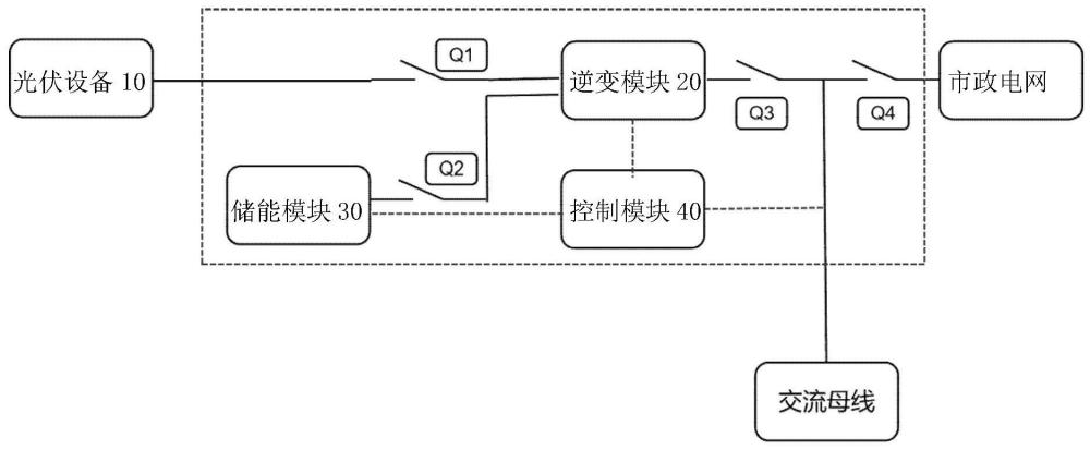 一種光儲電一體能量管理系統(tǒng)的制作方法