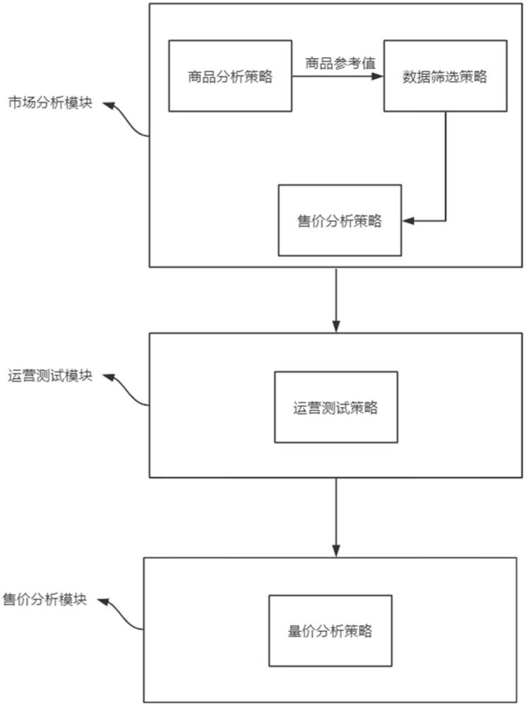 一種基于SaaS的跨境電商運(yùn)營(yíng)方法和系統(tǒng)與流程