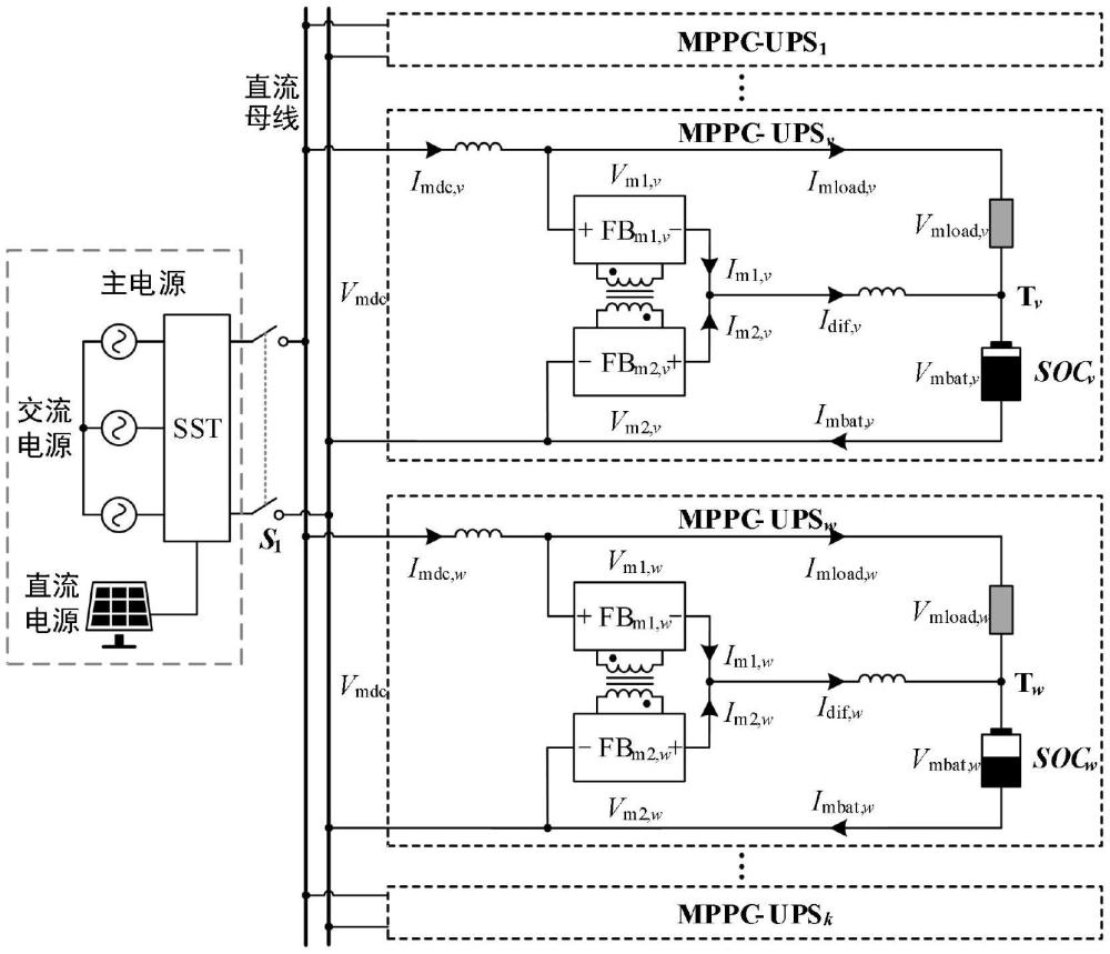 基于部分功率變換器的模塊化UPS并聯(lián)運行SOC均衡控制方法