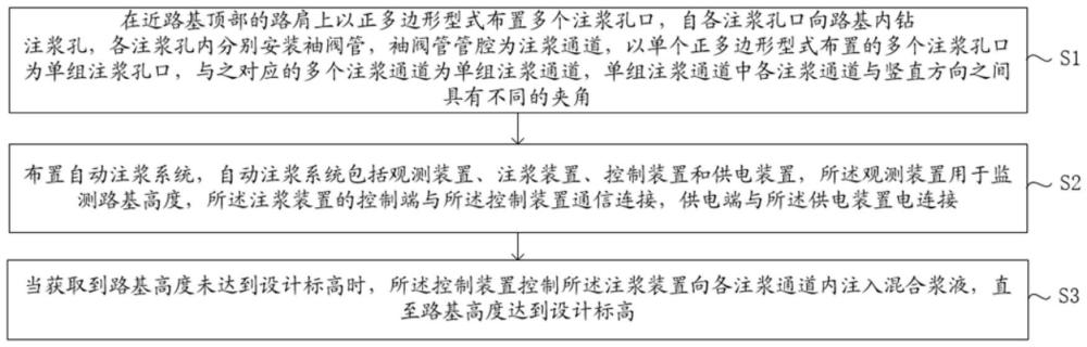 既有鐵路下沉病害處理施工方法與流程