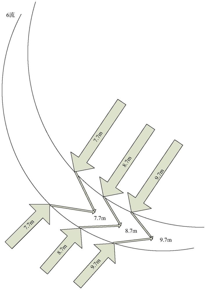 一種基于數(shù)據(jù)迀移的方坯溫度均勻性評價方法與流程