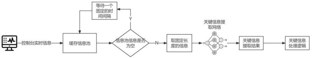 一種雷達(dá)仿真對(duì)抗系統(tǒng)關(guān)鍵信息提取方法與裝置與流程